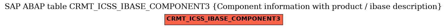 E-R Diagram for table CRMT_ICSS_IBASE_COMPONENT3 (Component information with product / ibase description)