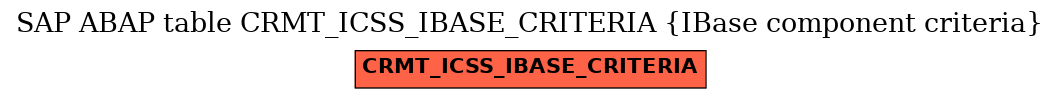 E-R Diagram for table CRMT_ICSS_IBASE_CRITERIA (IBase component criteria)