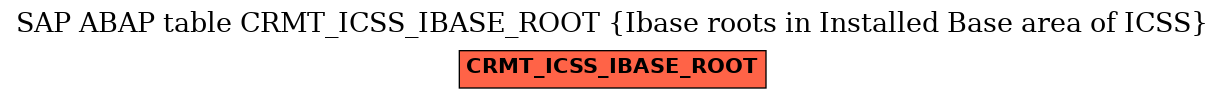 E-R Diagram for table CRMT_ICSS_IBASE_ROOT (Ibase roots in Installed Base area of ICSS)