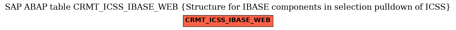 E-R Diagram for table CRMT_ICSS_IBASE_WEB (Structure for IBASE components in selection pulldown of ICSS)