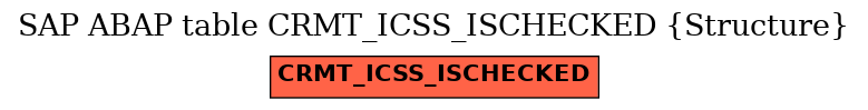 E-R Diagram for table CRMT_ICSS_ISCHECKED (Structure)