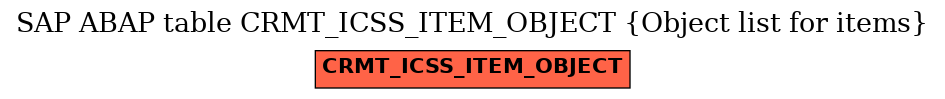 E-R Diagram for table CRMT_ICSS_ITEM_OBJECT (Object list for items)