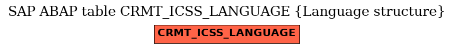 E-R Diagram for table CRMT_ICSS_LANGUAGE (Language structure)