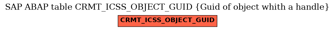 E-R Diagram for table CRMT_ICSS_OBJECT_GUID (Guid of object whith a handle)