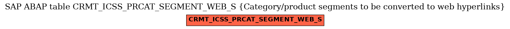 E-R Diagram for table CRMT_ICSS_PRCAT_SEGMENT_WEB_S (Category/product segments to be converted to web hyperlinks)