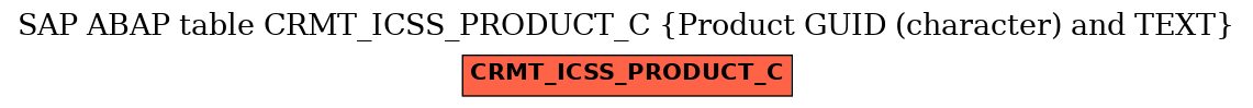 E-R Diagram for table CRMT_ICSS_PRODUCT_C (Product GUID (character) and TEXT)