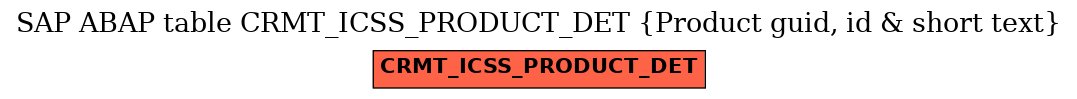 E-R Diagram for table CRMT_ICSS_PRODUCT_DET (Product guid, id & short text)