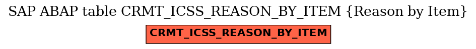E-R Diagram for table CRMT_ICSS_REASON_BY_ITEM (Reason by Item)
