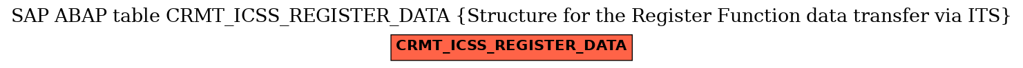 E-R Diagram for table CRMT_ICSS_REGISTER_DATA (Structure for the Register Function data transfer via ITS)