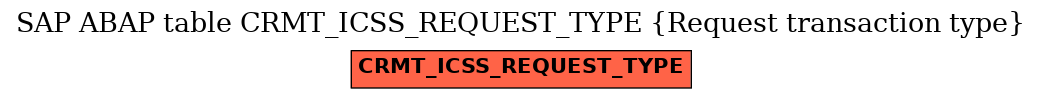 E-R Diagram for table CRMT_ICSS_REQUEST_TYPE (Request transaction type)