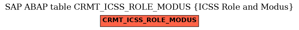 E-R Diagram for table CRMT_ICSS_ROLE_MODUS (ICSS Role and Modus)