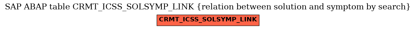 E-R Diagram for table CRMT_ICSS_SOLSYMP_LINK (relation between solution and symptom by search)