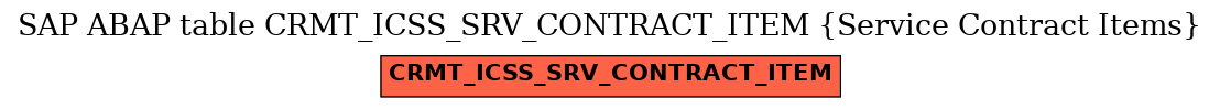 E-R Diagram for table CRMT_ICSS_SRV_CONTRACT_ITEM (Service Contract Items)