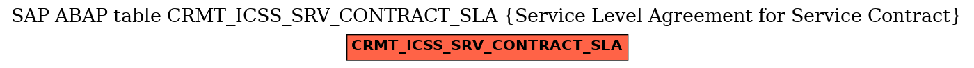 E-R Diagram for table CRMT_ICSS_SRV_CONTRACT_SLA (Service Level Agreement for Service Contract)