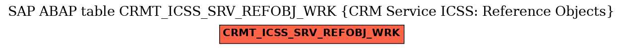 E-R Diagram for table CRMT_ICSS_SRV_REFOBJ_WRK (CRM Service ICSS: Reference Objects)