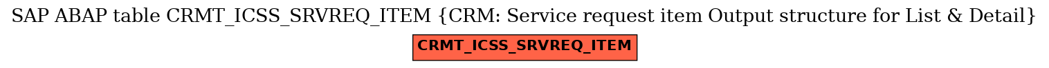 E-R Diagram for table CRMT_ICSS_SRVREQ_ITEM (CRM: Service request item Output structure for List & Detail)