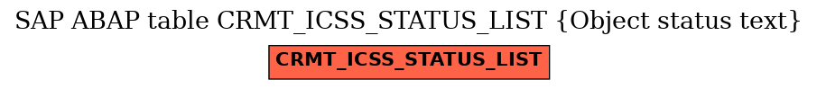 E-R Diagram for table CRMT_ICSS_STATUS_LIST (Object status text)