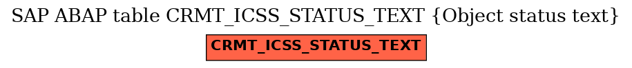 E-R Diagram for table CRMT_ICSS_STATUS_TEXT (Object status text)