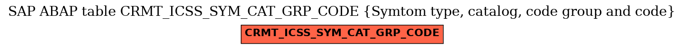 E-R Diagram for table CRMT_ICSS_SYM_CAT_GRP_CODE (Symtom type, catalog, code group and code)