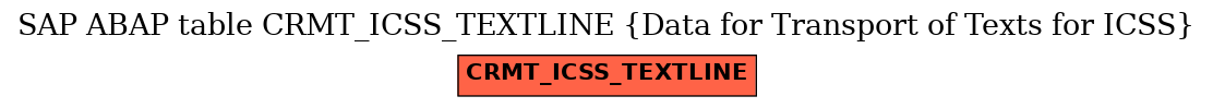 E-R Diagram for table CRMT_ICSS_TEXTLINE (Data for Transport of Texts for ICSS)