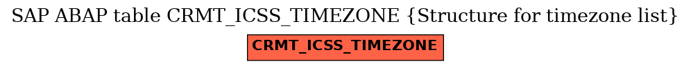 E-R Diagram for table CRMT_ICSS_TIMEZONE (Structure for timezone list)