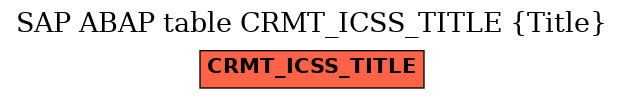 E-R Diagram for table CRMT_ICSS_TITLE (Title)