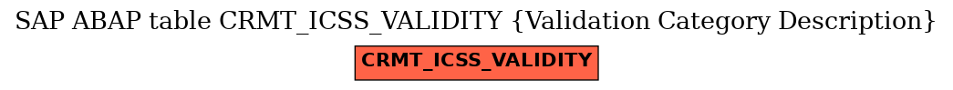 E-R Diagram for table CRMT_ICSS_VALIDITY (Validation Category Description)