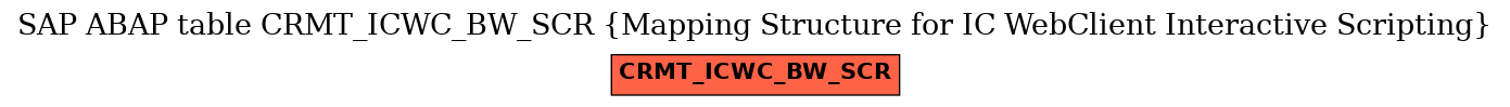 E-R Diagram for table CRMT_ICWC_BW_SCR (Mapping Structure for IC WebClient Interactive Scripting)