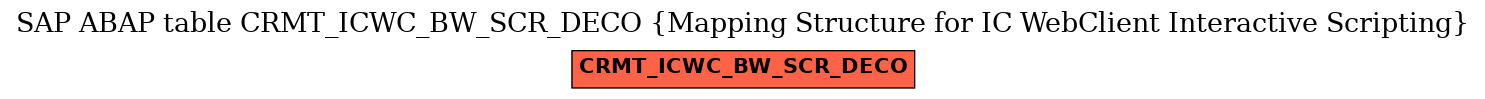 E-R Diagram for table CRMT_ICWC_BW_SCR_DECO (Mapping Structure for IC WebClient Interactive Scripting)