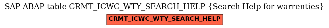 E-R Diagram for table CRMT_ICWC_WTY_SEARCH_HELP (Search Help for warrenties)