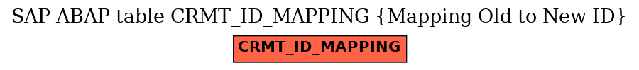 E-R Diagram for table CRMT_ID_MAPPING (Mapping Old to New ID)