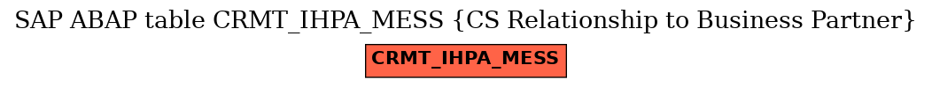 E-R Diagram for table CRMT_IHPA_MESS (CS Relationship to Business Partner)