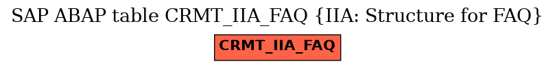 E-R Diagram for table CRMT_IIA_FAQ (IIA: Structure for FAQ)