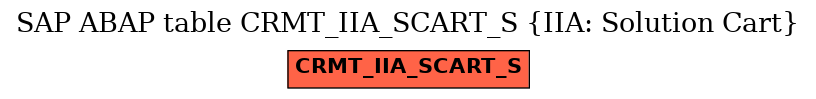 E-R Diagram for table CRMT_IIA_SCART_S (IIA: Solution Cart)