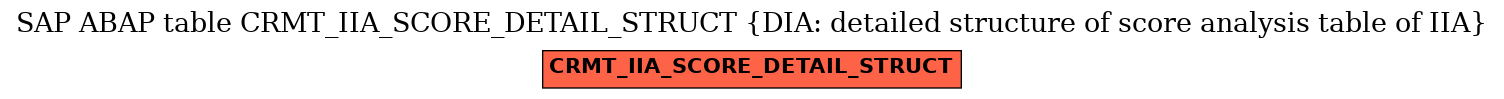 E-R Diagram for table CRMT_IIA_SCORE_DETAIL_STRUCT (DIA: detailed structure of score analysis table of IIA)