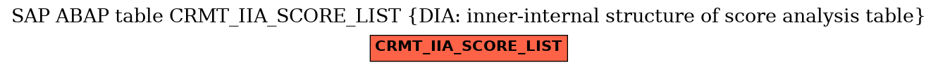 E-R Diagram for table CRMT_IIA_SCORE_LIST (DIA: inner-internal structure of score analysis table)