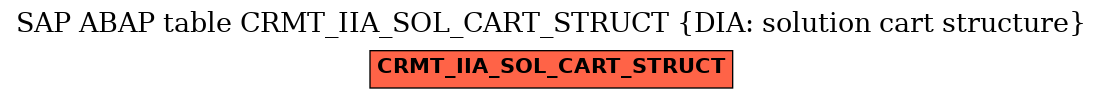 E-R Diagram for table CRMT_IIA_SOL_CART_STRUCT (DIA: solution cart structure)