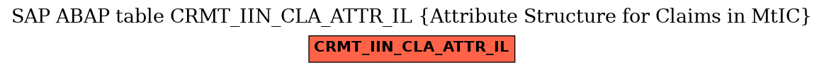 E-R Diagram for table CRMT_IIN_CLA_ATTR_IL (Attribute Structure for Claims in MtIC)