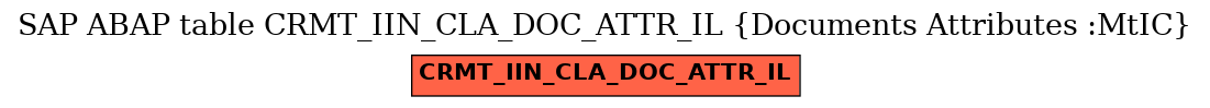E-R Diagram for table CRMT_IIN_CLA_DOC_ATTR_IL (Documents Attributes :MtIC)