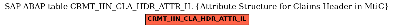 E-R Diagram for table CRMT_IIN_CLA_HDR_ATTR_IL (Attribute Structure for Claims Header in MtiC)