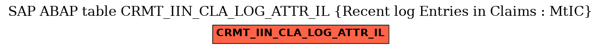 E-R Diagram for table CRMT_IIN_CLA_LOG_ATTR_IL (Recent log Entries in Claims : MtIC)