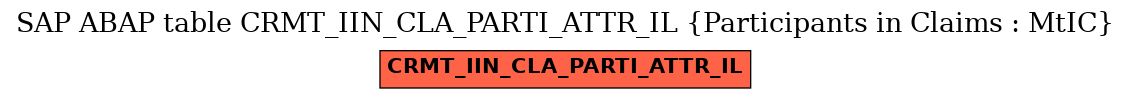 E-R Diagram for table CRMT_IIN_CLA_PARTI_ATTR_IL (Participants in Claims : MtIC)