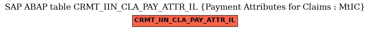E-R Diagram for table CRMT_IIN_CLA_PAY_ATTR_IL (Payment Attributes for Claims : MtIC)