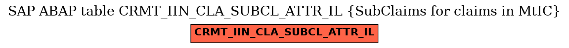 E-R Diagram for table CRMT_IIN_CLA_SUBCL_ATTR_IL (SubClaims for claims in MtIC)
