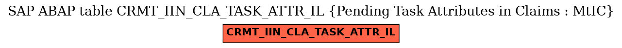 E-R Diagram for table CRMT_IIN_CLA_TASK_ATTR_IL (Pending Task Attributes in Claims : MtIC)