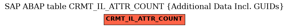 E-R Diagram for table CRMT_IL_ATTR_COUNT (Additional Data Incl. GUIDs)