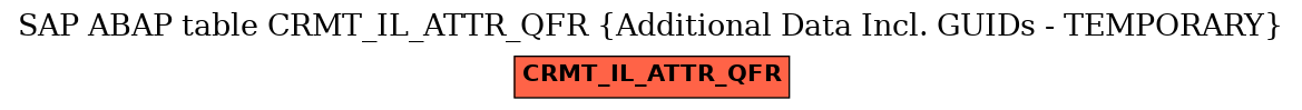 E-R Diagram for table CRMT_IL_ATTR_QFR (Additional Data Incl. GUIDs - TEMPORARY)