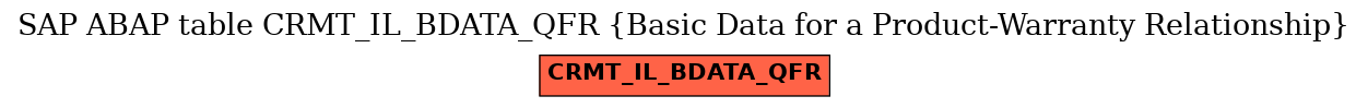 E-R Diagram for table CRMT_IL_BDATA_QFR (Basic Data for a Product-Warranty Relationship)