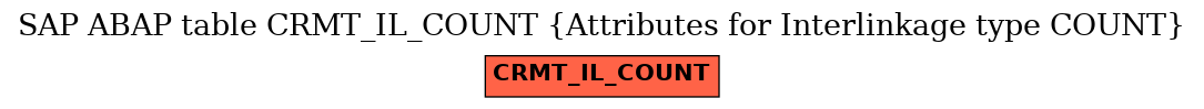 E-R Diagram for table CRMT_IL_COUNT (Attributes for Interlinkage type COUNT)