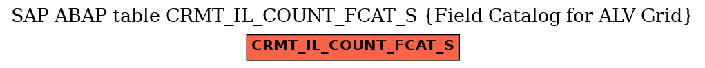 E-R Diagram for table CRMT_IL_COUNT_FCAT_S (Field Catalog for ALV Grid)